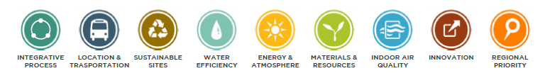 leed standard