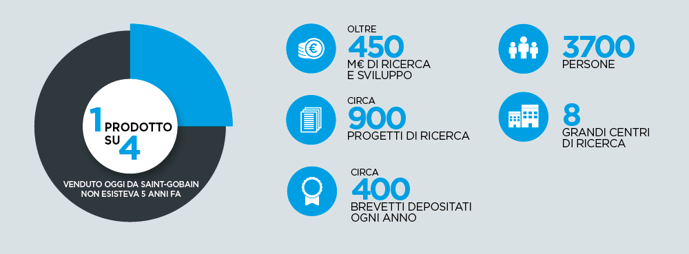 Bituvertech