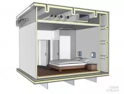 Isolamento termoacustico canali di ventilazione