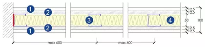 Parete divisoria Gyproc SA 100/50 L HF STD