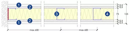 Parete divisoria Gyproc HF 1.6 A - SA 125/75 L HF STD