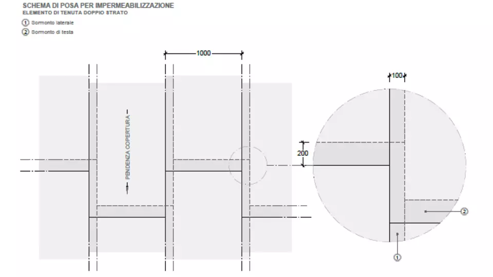 Schema di posa per Impermeabilizzazione